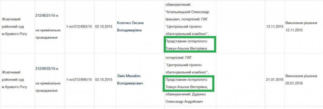 Новообраного народного депутата з Кривого Рогу підозрюють у підкупі виборців - рис. 1