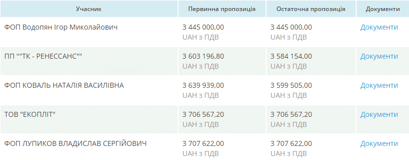 Замість гардеробників у школах Дніпра встановлять шафи за понад 3 000 000 гривень - рис. 1