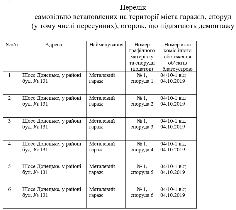 В Днепре снесут 29 гаражей: список адресов - рис. 1