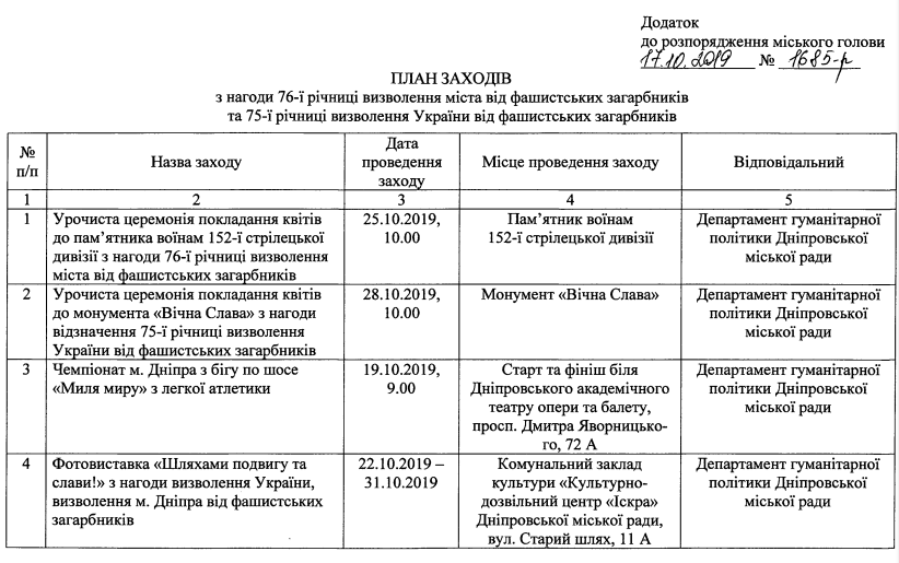 Как в Днепре отметят годовщину освобождения города от нацистов: программа мероприятий - рис. 1