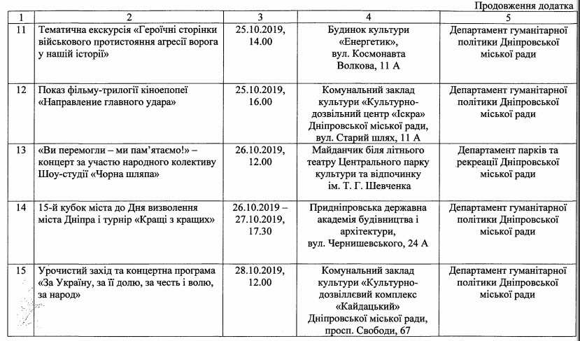 Как в Днепре отметят годовщину освобождения города от нацистов: программа мероприятий - рис. 3