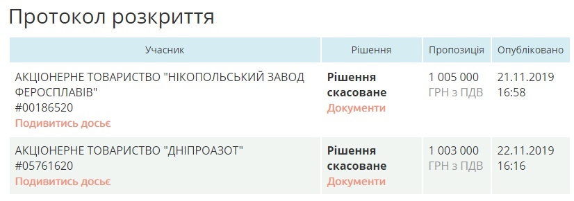 Заводу Коломойского не разрешили арендовать парковку перед ПриватБанком в Днепре - рис. 1