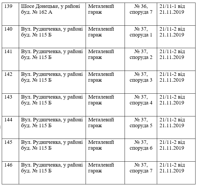 В Днепре снесут почти 150 гаражей: ищи свой адрес - рис. 8
