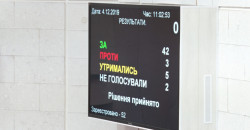 ВІДЕО: Міськрада Дніпра ухвалила бюджет на 2020 рік - рис. 18