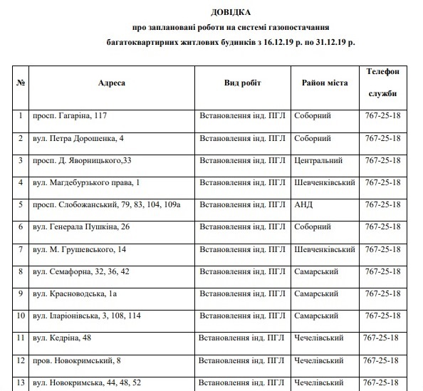 "Сюрприз" к Новому году: в Днепре до 31 декабря будут отключать газ (АДРЕСА) - рис. 1
