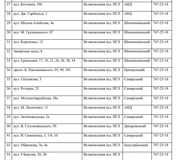 "Сюрприз" к Новому году: в Днепре до 31 декабря будут отключать газ (АДРЕСА) - рис. 2