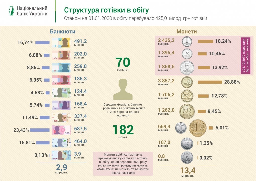 Ревизия кошельков украинцев: в НБУ рассказали сколько денег хранят граждане "на руках" - рис. 2
