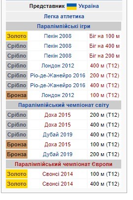 "Пульс": о днепровской легкоатлетке-чемпионке сняли фильм (ТРЕЙЛЕР) - рис. 1