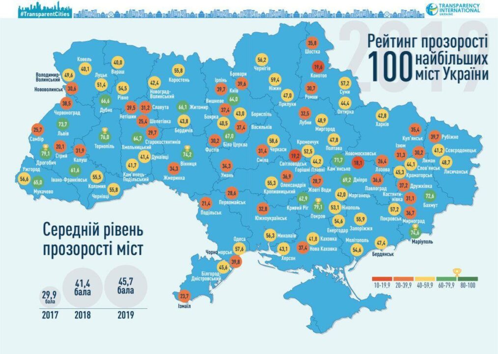 Днепр снова вошел в ТОП-10 самых прозрачных городов Украины - рис. 2