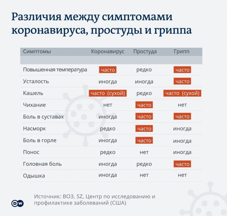 ВОЗ выпустила памятку, как отличить коронавирус от других инфекций - рис. 1