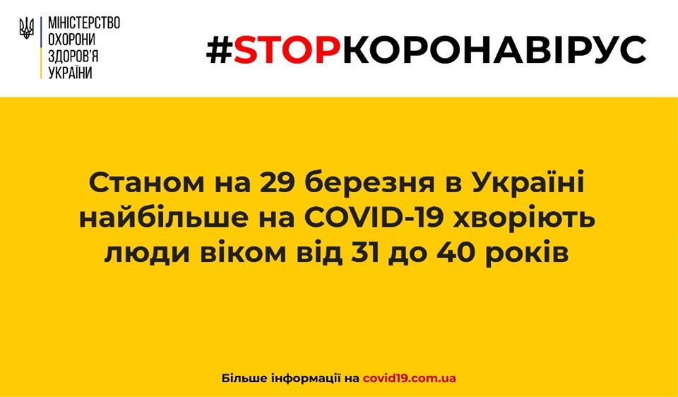 Группа риска изменилась: в МОЗ сообщили, что в Украине на коронавирус больше болеют не старики - рис. 1