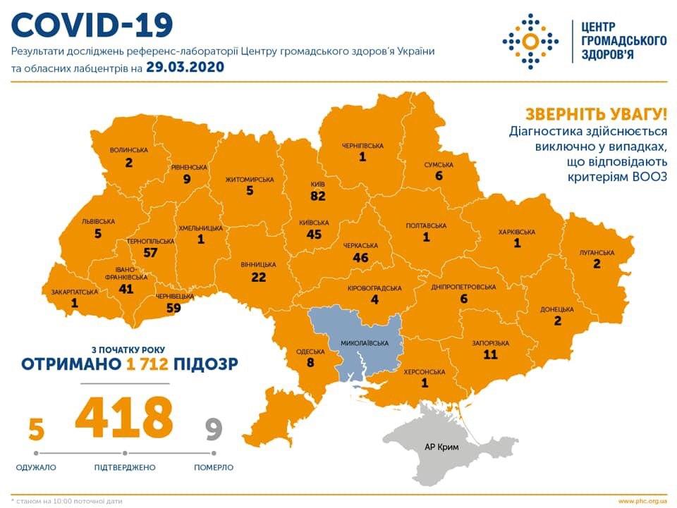 Больше ста человек за сутки: в Украине зафиксированы новые случаи заболевания коронавирусом - рис. 1