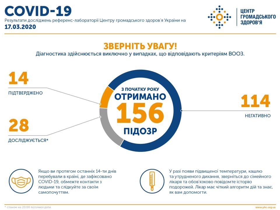 Срочно: в Украине подтвердили ещё 7 случаев заражения коронавирусом - рис. 1