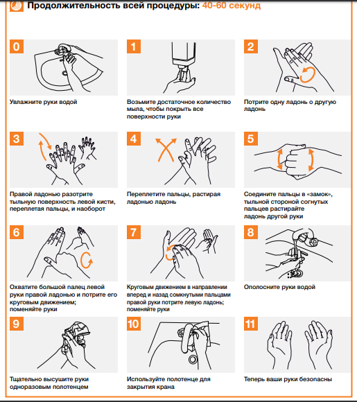 Получи ответ: как правильно мыть руки, чтобы не заразиться коронавирусом (ВИДЕО) - рис. 2