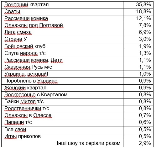 Падение рейтинга: пойдет ли "Квартал" следами Голобородько - рис. 3