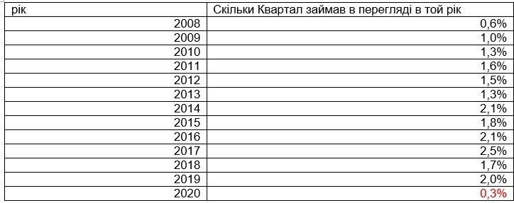 Падение рейтинга: пойдет ли "Квартал" следами Голобородько - рис. 2