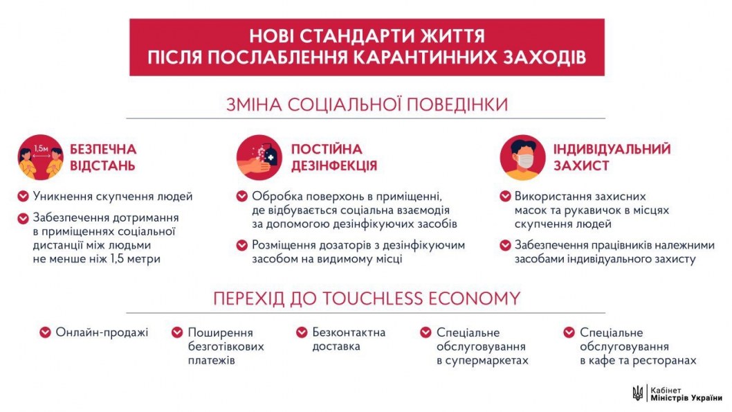 Новые реалии: какой будет жизнь после карантина - рис. 1
