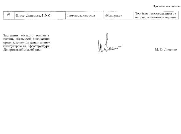 В Днепре снесут почти все магазины "Корзинка" - рис. 8