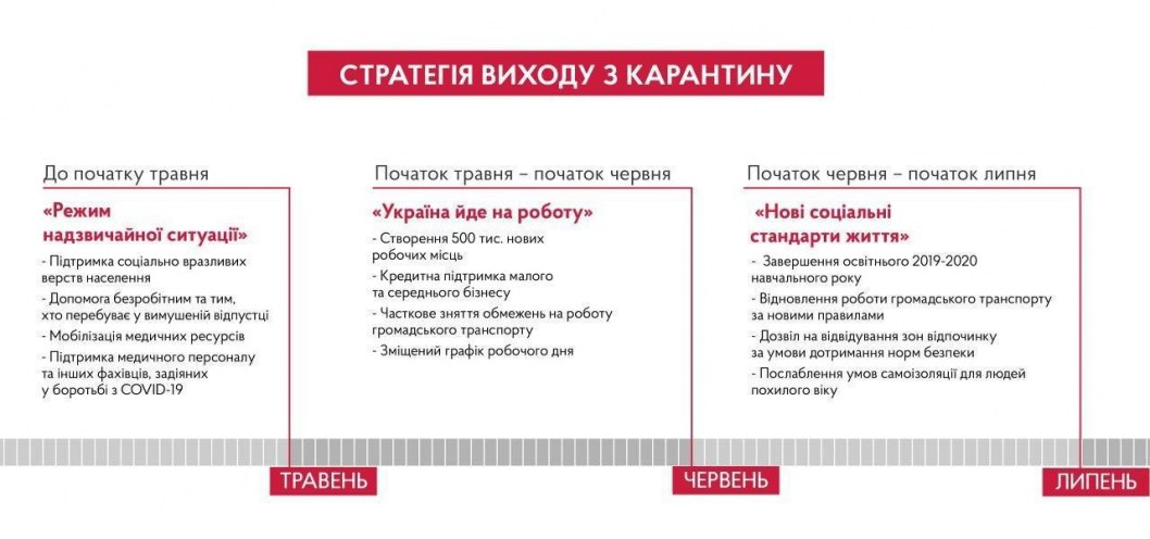 В мае пойдём на работу: Кабмин строит планы на будущее - рис. 2