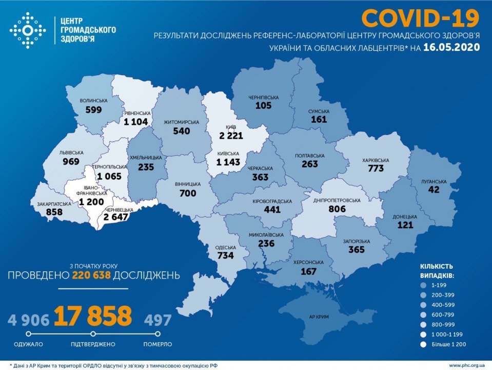 Новая статистика: ещё 528 заболевших коронавирусом за сутки - рис. 1