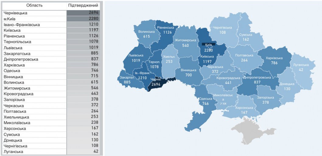 В Украине 433 новых заболевших коронавирусом за сутки - МОЗ - рис. 1