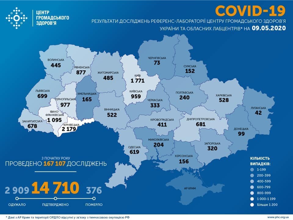 Полтысячи человек за сутки: число заболевших коронавирусом в Украине превысило 14 тысяч - рис. 1