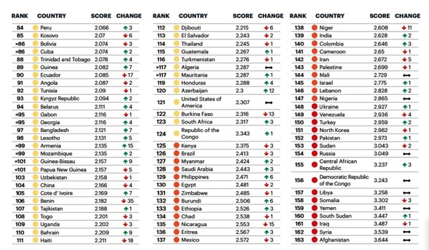 Опубликован рейтинг самых безопасных стран мира: на каком месте Украина - рис. 2