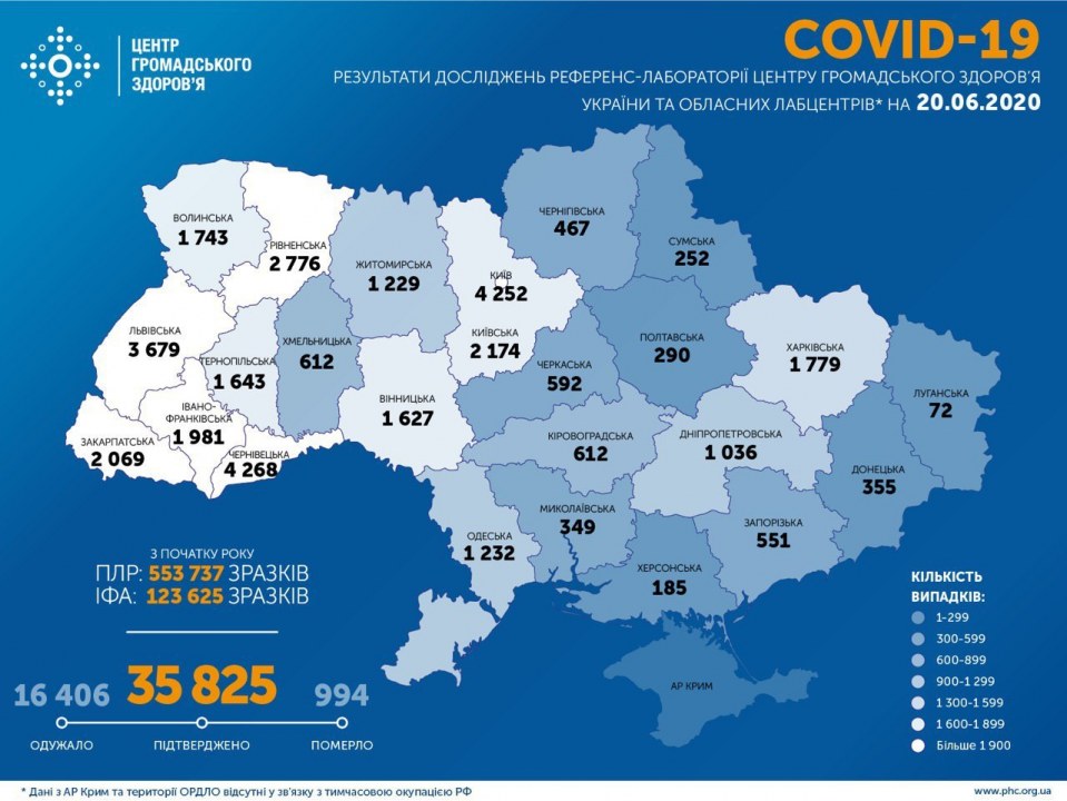 В Украине за сутки ещё 841 заболевший коронавирусом: почти на сотню меньше, чем вчера - рис. 1