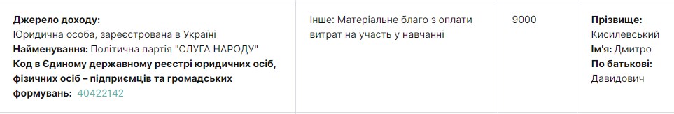 Стипендия депутатам: днепровским "слугам народа" доплачивали за обучение в шикарном отеле  - рис. 3