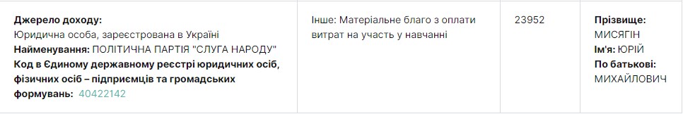 Стипендия депутатам: днепровским "слугам народа" доплачивали за обучение в шикарном отеле  - рис. 4