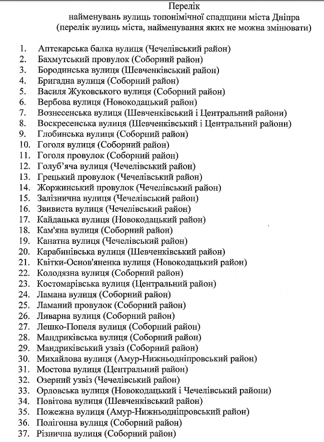 В Днепре утвердили список улиц, которые никогда не переименуют - рис. 1