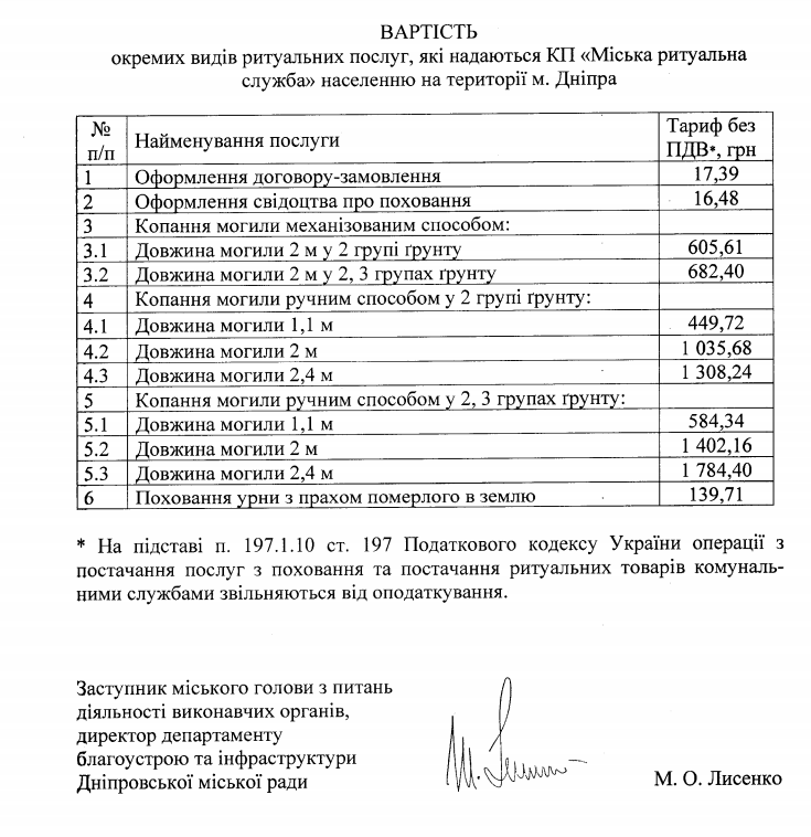 Скорбное дело: в Днепре установят расценки на похороны - рис. 2