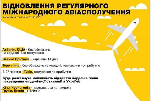 Криклий назвал страны, куда могут полететь украинцы с 15 июня - рис. 1