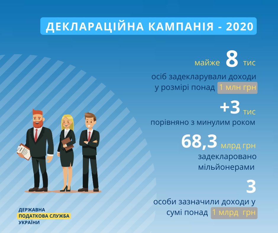 В Украине за год выросло количество богачей, один миллиардер - из Днепра - рис. 1