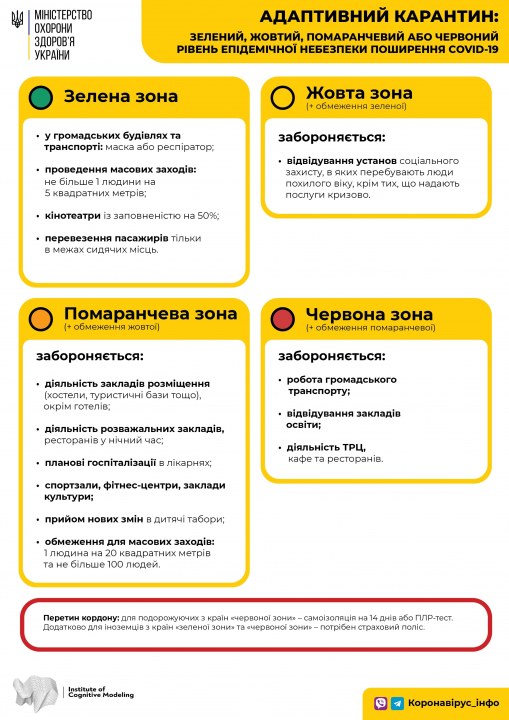 Завтра в Украине введут карантинные зоны: чего ждать жителям Днепра - рис. 2