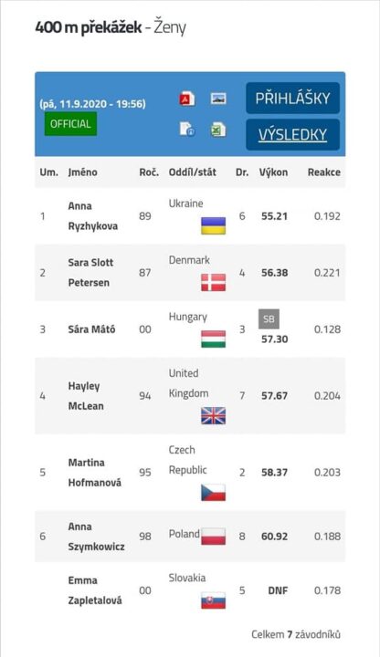 Днепровские легкоатлеты заняли призовые места на международных соревнованиях - рис. 2