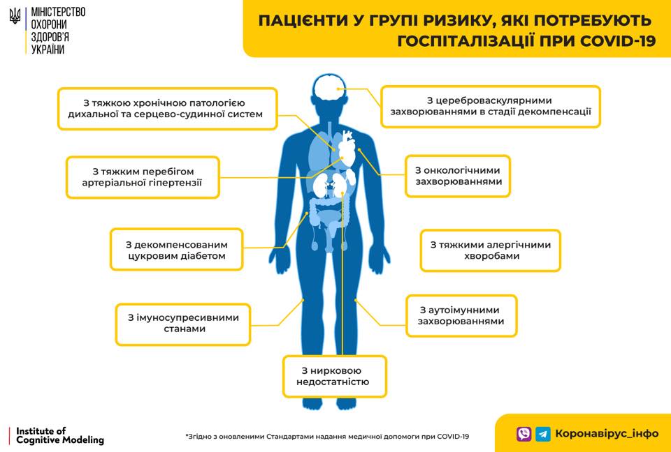 Госпитализация больных коронавирусом: минздрав обновил стандарты лечения - рис. 1