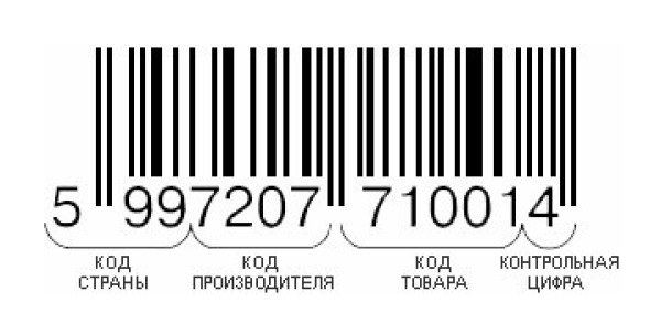 Что скрывает штрих-код на товарах - рис. 1