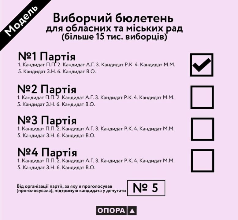 В Украине утвердили цвет и форму избирательных бюллетеней - рис. 1