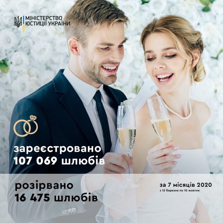 Карантин сближает: в этом году в Украине женились в шесть раз чаще, чем разводились - рис. 2
