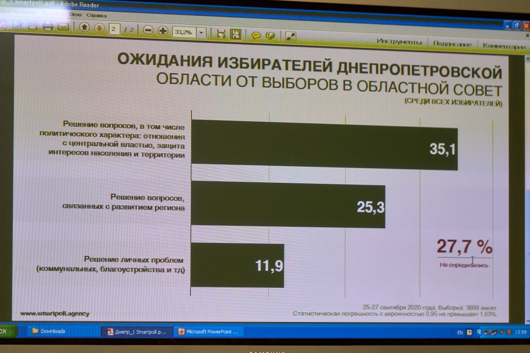 ОПЗЖ лидирует на выборах в Днепропетровский областной совет, - соцопрос - рис. 3