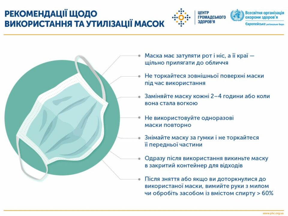 В Украине собираются ввести штрафы за неправильное ношение масок - рис. 1
