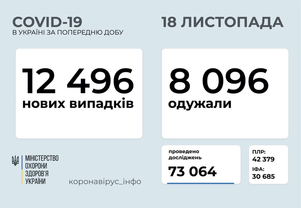 В Украине зафиксировали новый антирекорд по количеству госпитализированных с COVID-19 - рис. 1