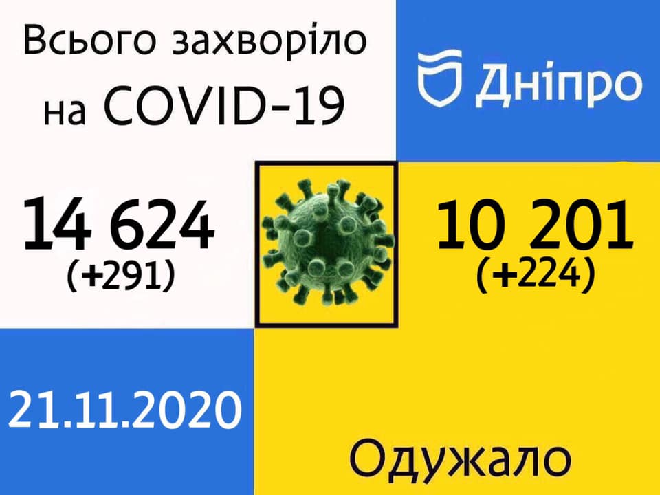 COVID-19 в Днепре: статистика заразившихся на 21 ноября - рис. 1