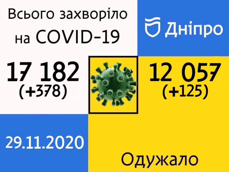 COVID-19 в Днепре: статистика заразившихся на 29 ноября - рис. 1