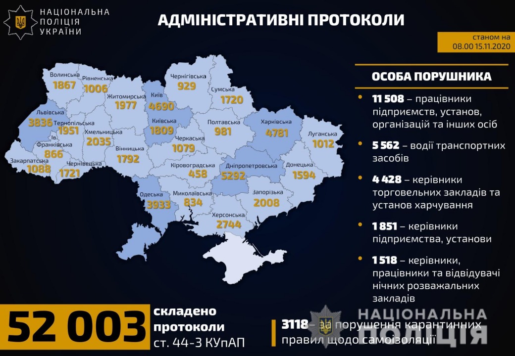 Почти 1000 админпротоколов: как в Украине прошли первые сутки карантина выходного дня - рис. 2