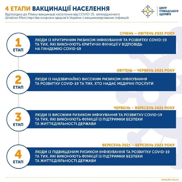 В Украине утвердили национальный план вакцинации от коронавируса - рис. 1