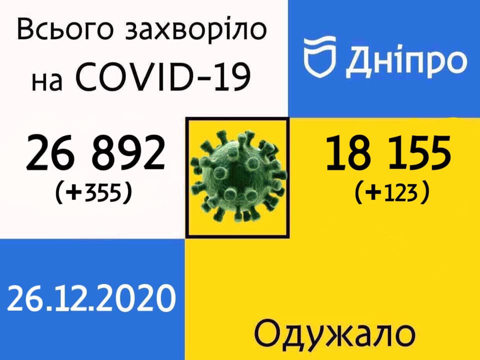 Статистика COVID-19 в Днепре: сколько заразившихся на 26 декабря - рис. 1