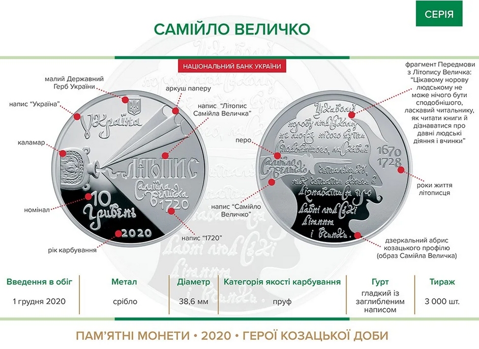 Нацбанк ввел в обращение две памятные монеты - рис. 2