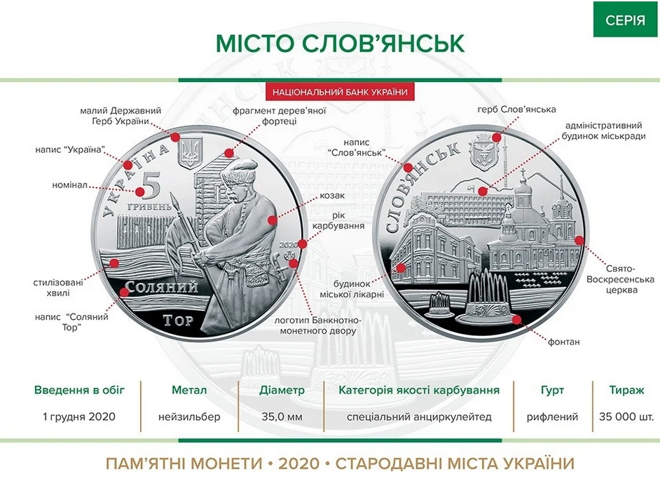 Нацбанк ввел в обращение две памятные монеты - рис. 1